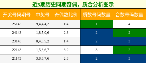 奇偶分析，质合分析
