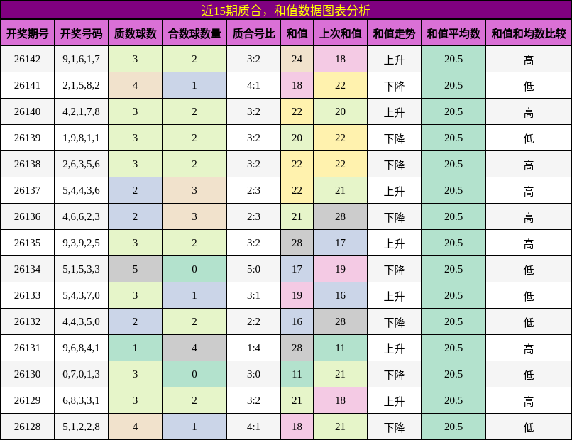 质合分析，和值分析