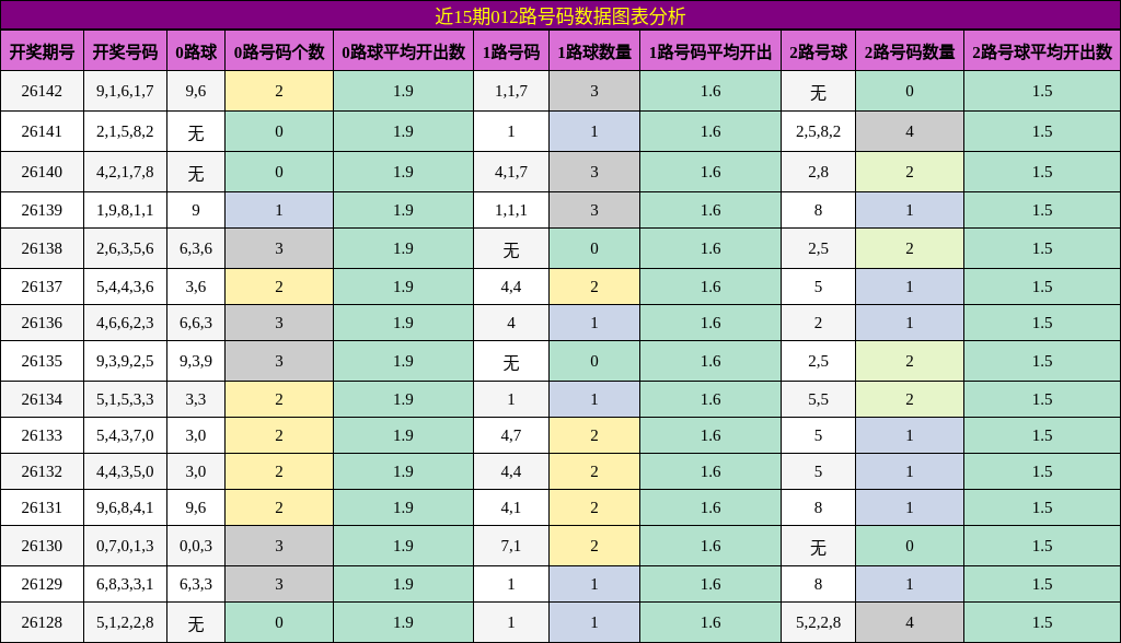 012路号码分析