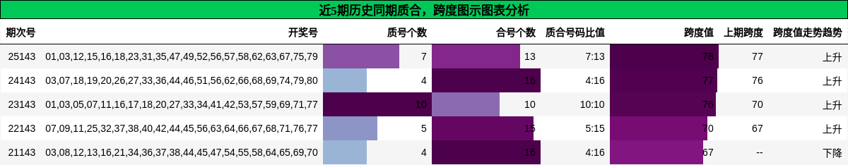 质合分析，跨度分析