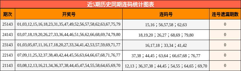 连码分析