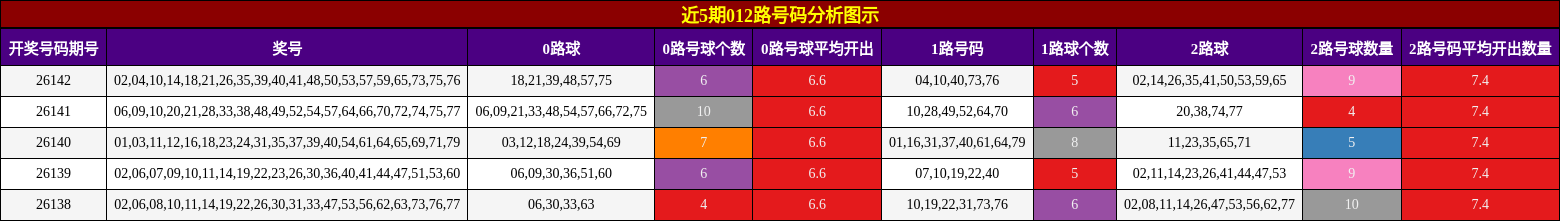 012路号码分析