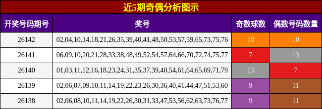 奇偶分析