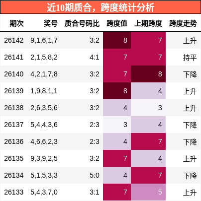 质合分析，跨度分析