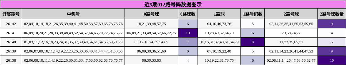 012路号码分析