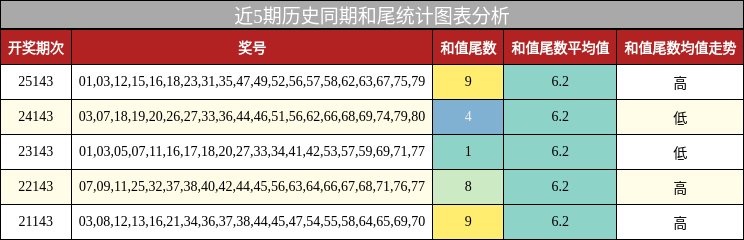 和尾分析