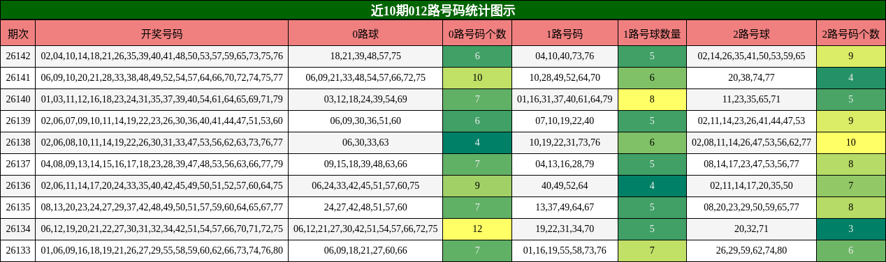 012路号码分析
