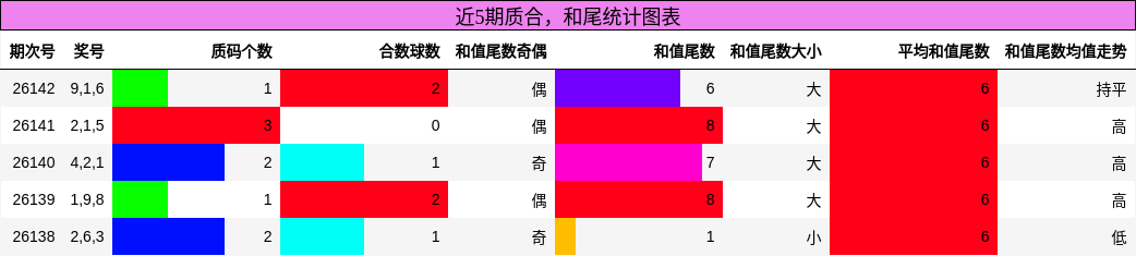 质合分析，和尾分析