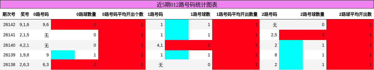 012路号码分析