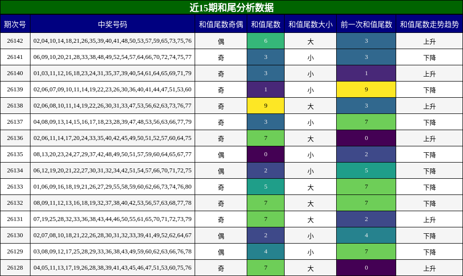 和尾分析