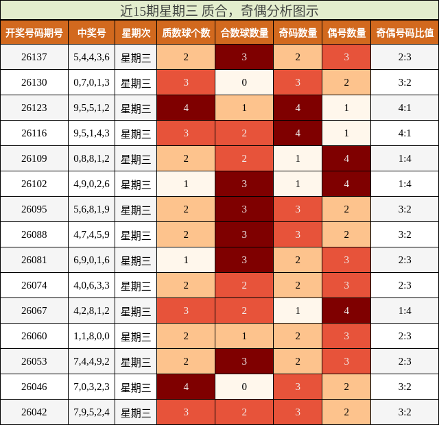 质合分析，奇偶分析