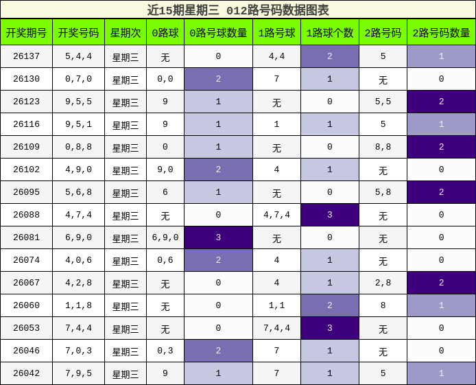 012路号码分析