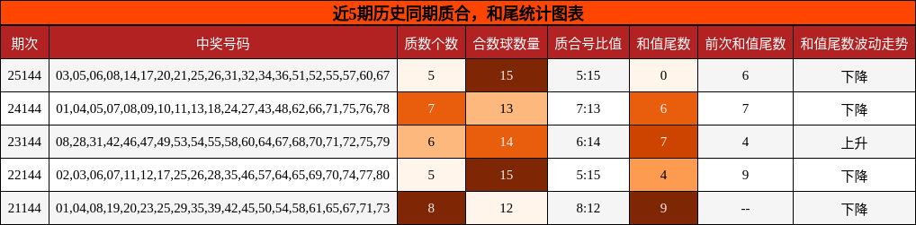 质合分析，和尾分析