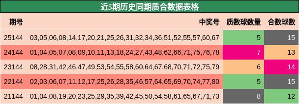 质合分析