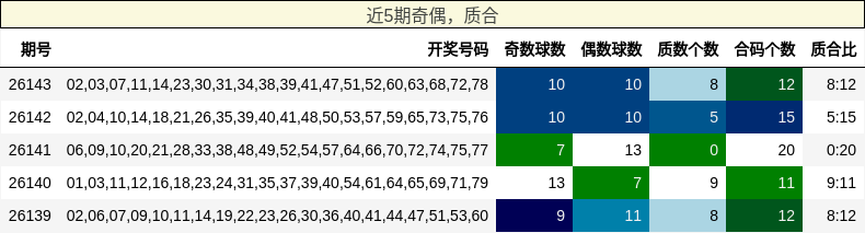 奇偶分析，质合分析