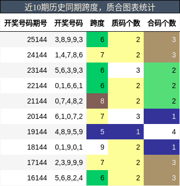 跨度分析，质合分析