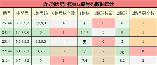 012路号码分析