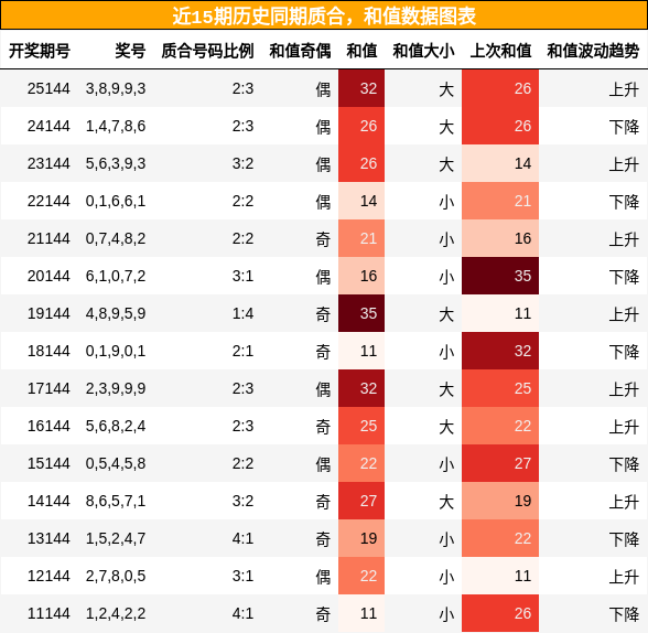 质合分析，和值分析