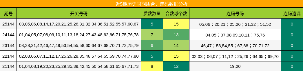 质合分析，连码分析