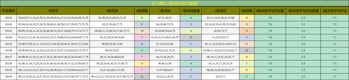 012路号码分析