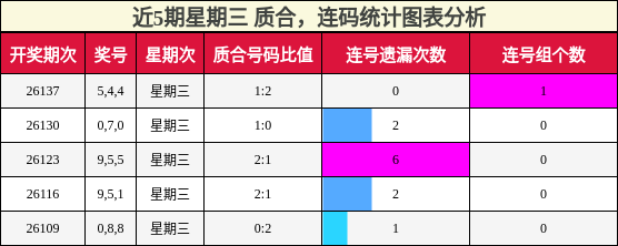 质合分析，连码分析