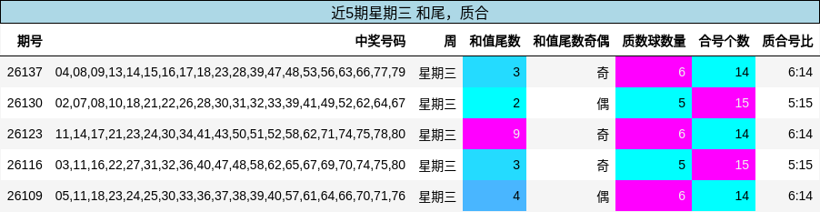 和尾分析，质合分析