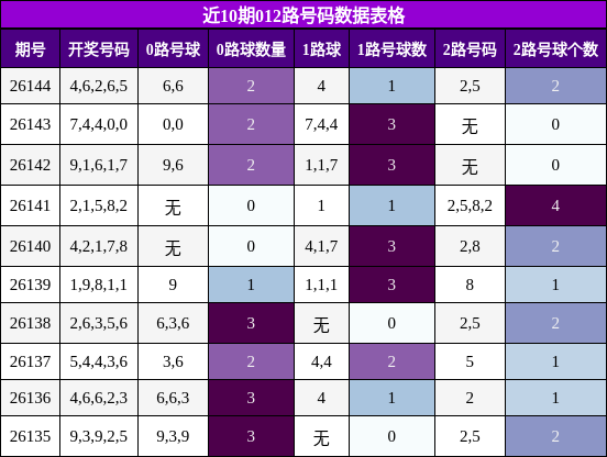 012路号码分析