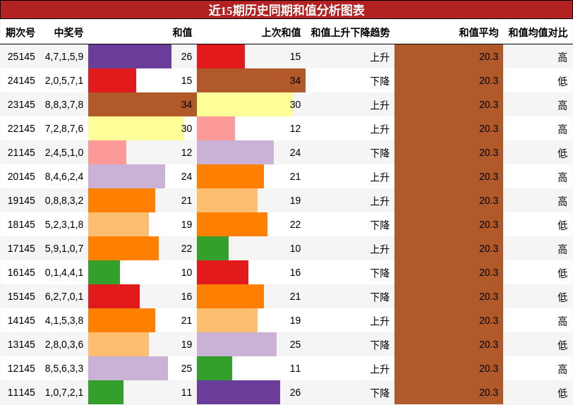 和值分析