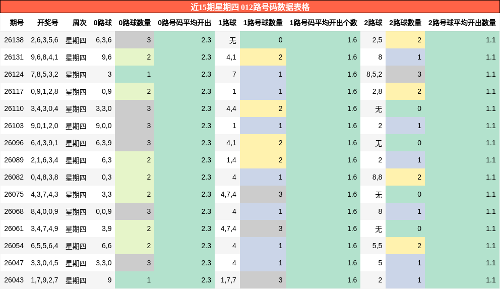 012路号码分析