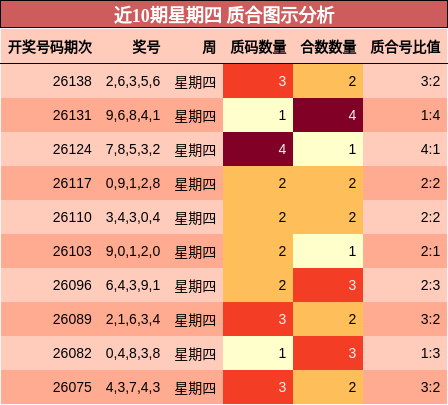 质合分析