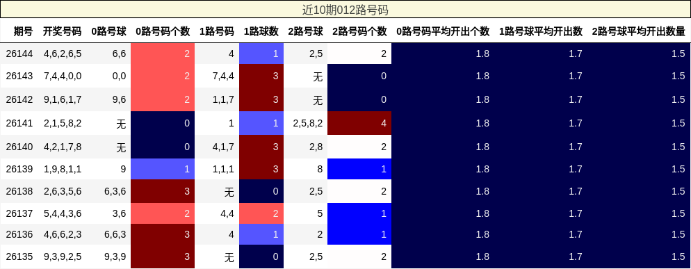 012路号码分析