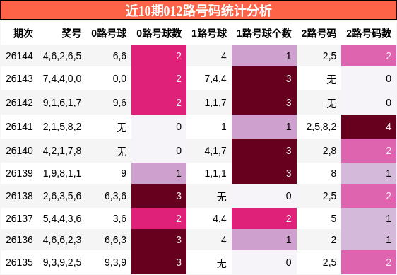 012路号码分析