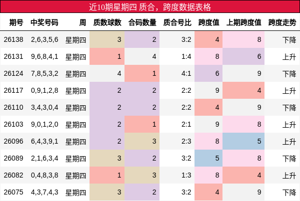 质合分析，跨度分析