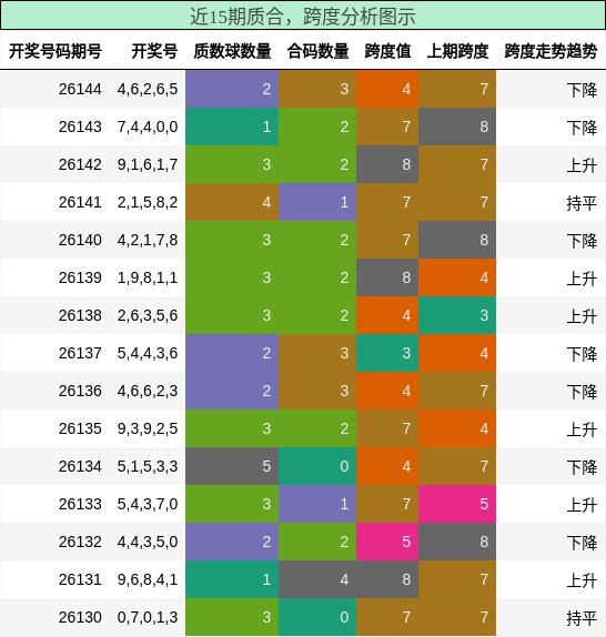 质合分析，跨度分析