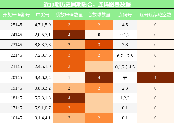 质合分析，连码分析