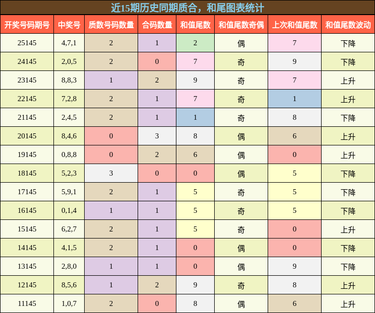 质合分析，和尾分析