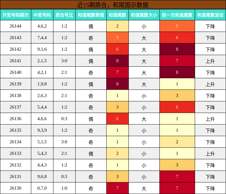 质合分析，和尾分析
