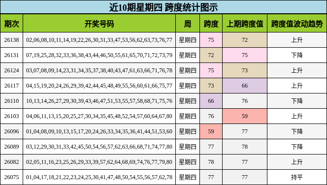 跨度分析