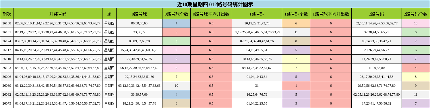 012路号码分析