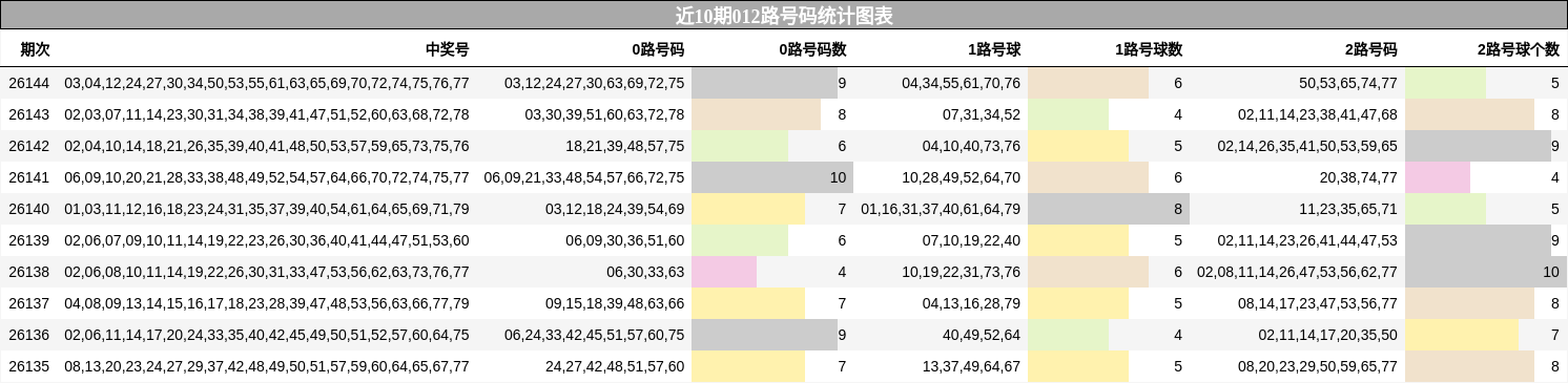012路号码分析