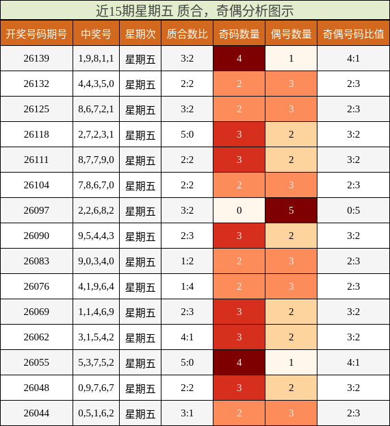 质合分析，奇偶分析