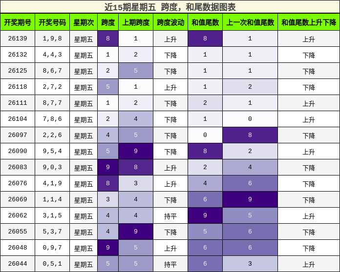 跨度分析，和尾分析