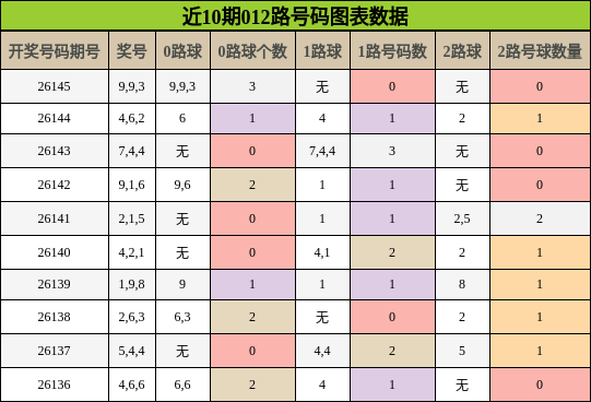 012路号码分析