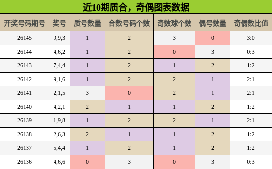 质合分析，奇偶分析