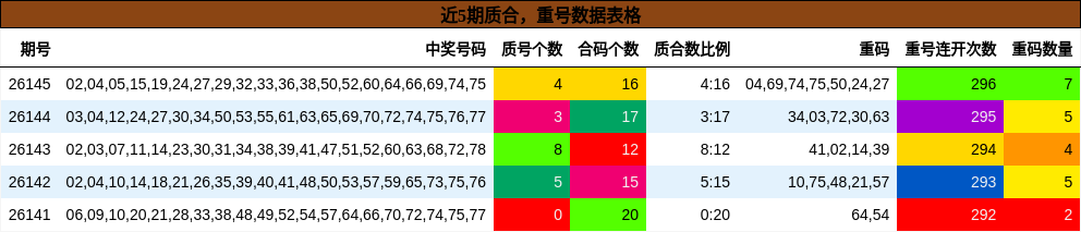 质合分析，重号分析