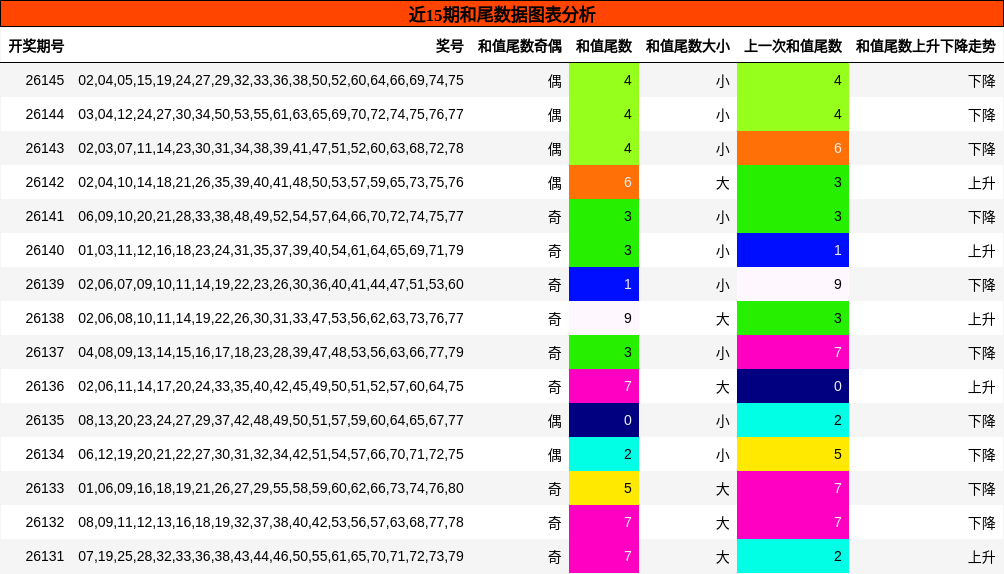 和尾分析