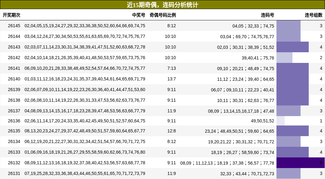 奇偶分析，连码分析