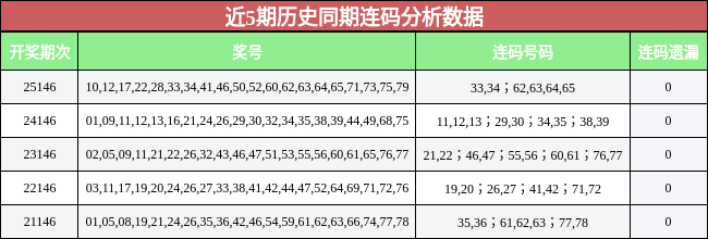 连码分析