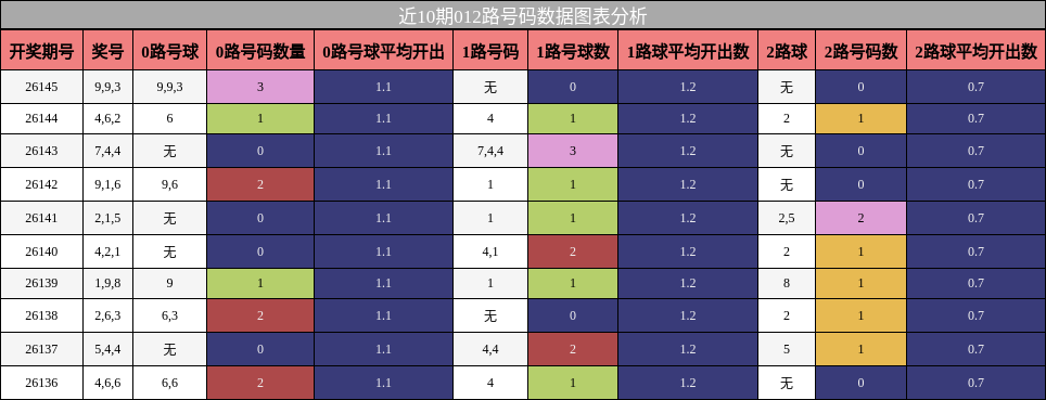 012路号码分析