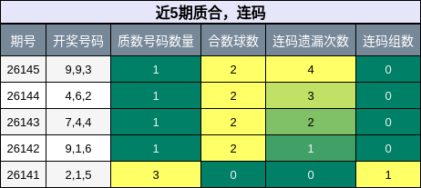 质合分析，连码分析